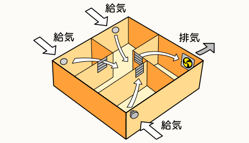 計画換気システム