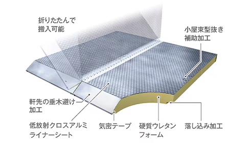 家づくりでの輻射熱対策の重要性